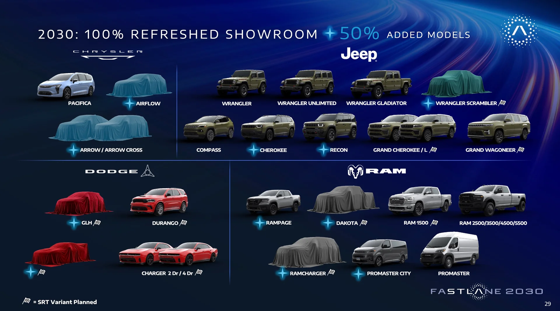 Stellantis Has Huge Plans Including a Jeep Scrambler, New Dodge Models And (Finally!) Chrysler SUVs
